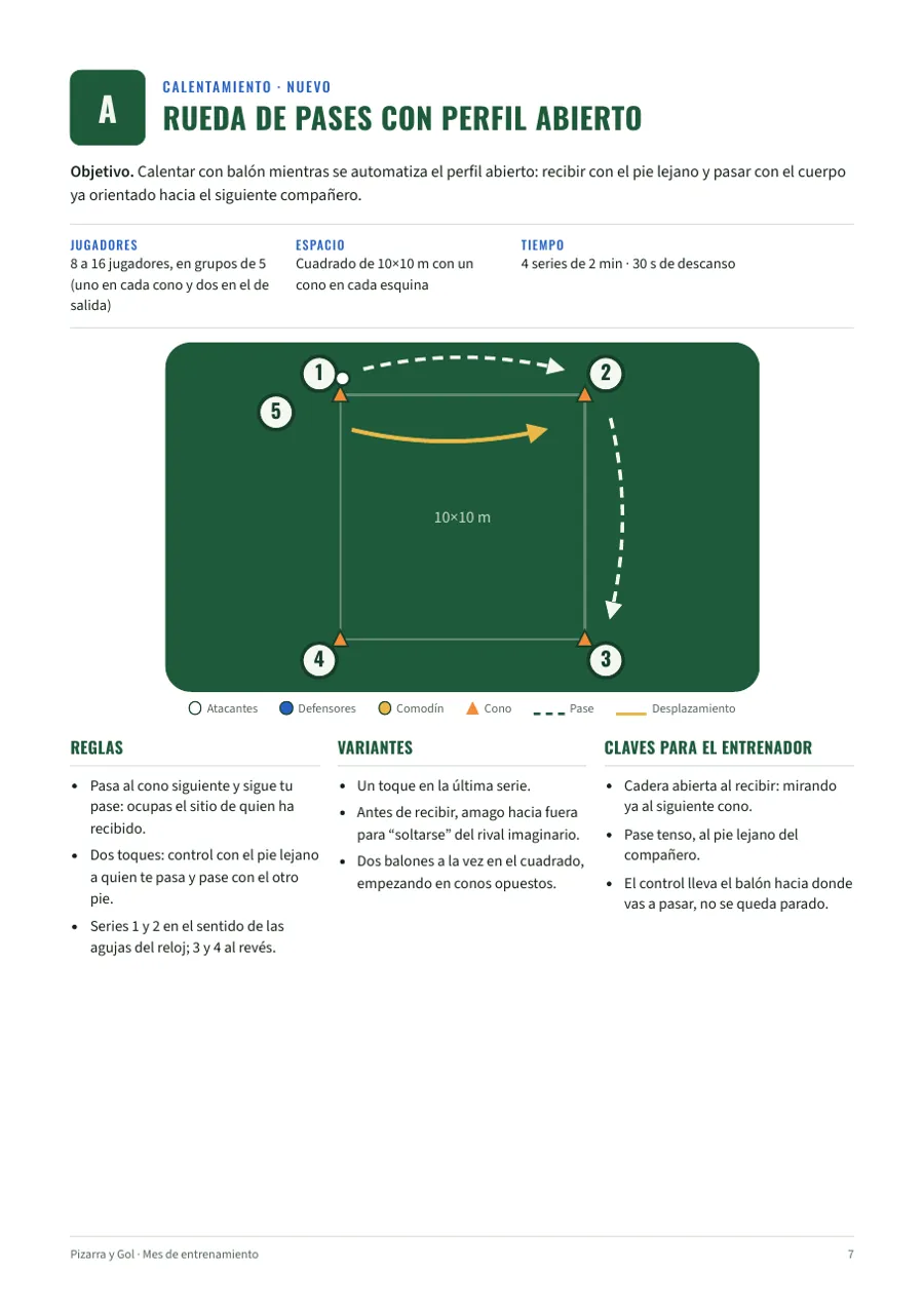 Página del ejercicio A: rueda de pases con perfil abierto, con dibujo en la pizarra, reglas, variantes y claves